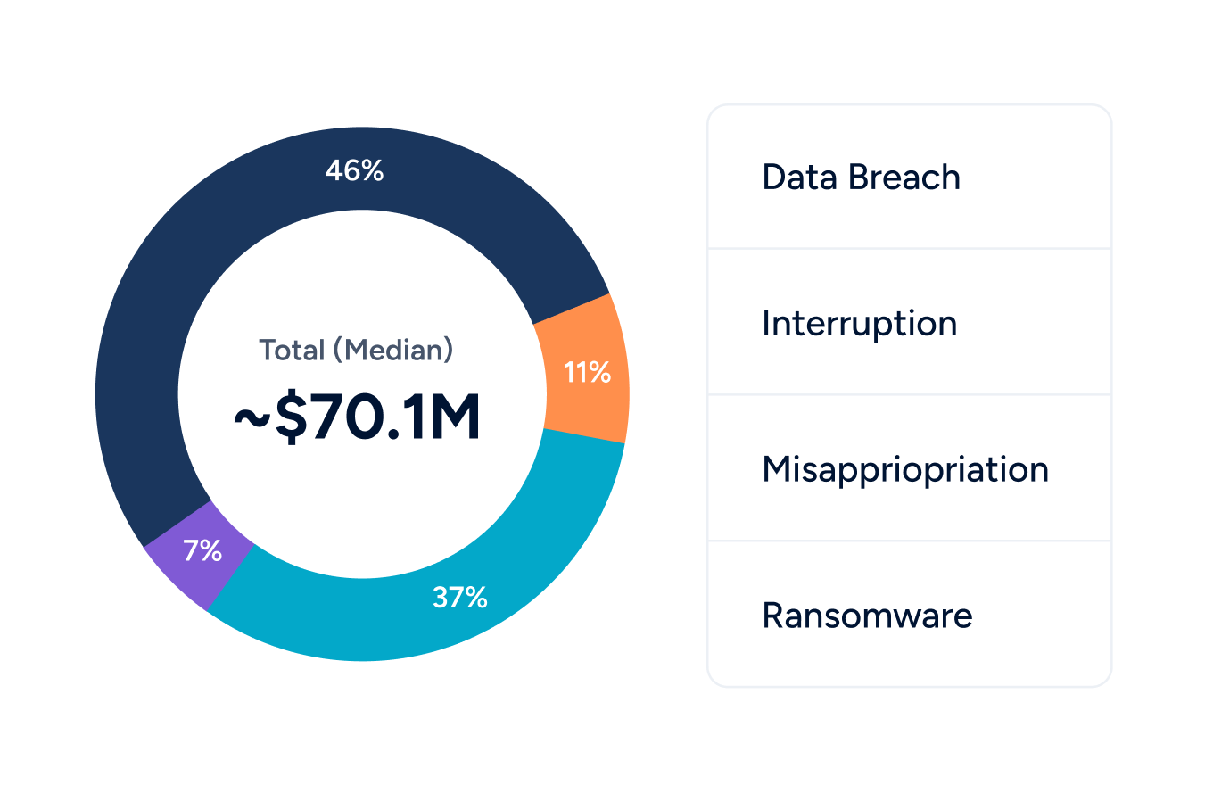 Night  Risk,Uncertainty,& Profit ナイト リスク Night Risk,Uncertainty,& Profit ナイト リスク Cybersecurity